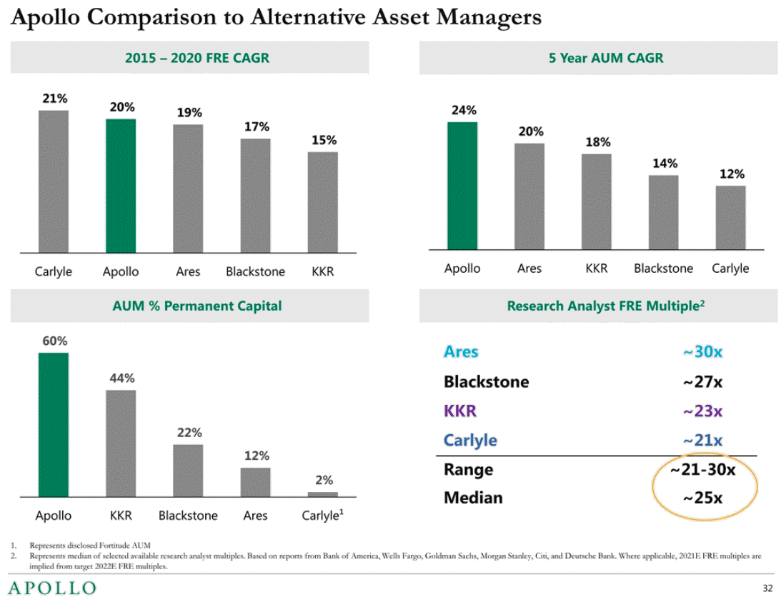 Assets Under Management (AUM) - Key Metrics Assets Under Management (AUM) - Key Metrics