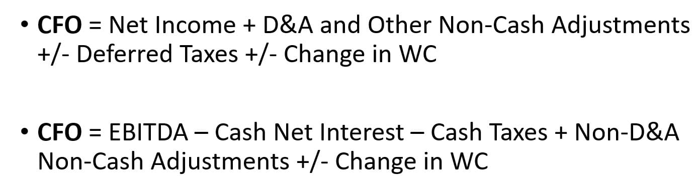 Cash Flow from Operations Definitions Cash Flow from Operations Definitions