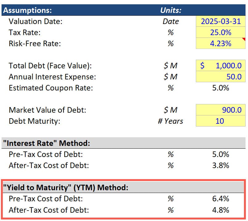 Cost of Debt Based on the YTM Cost of Debt Based on the YTM