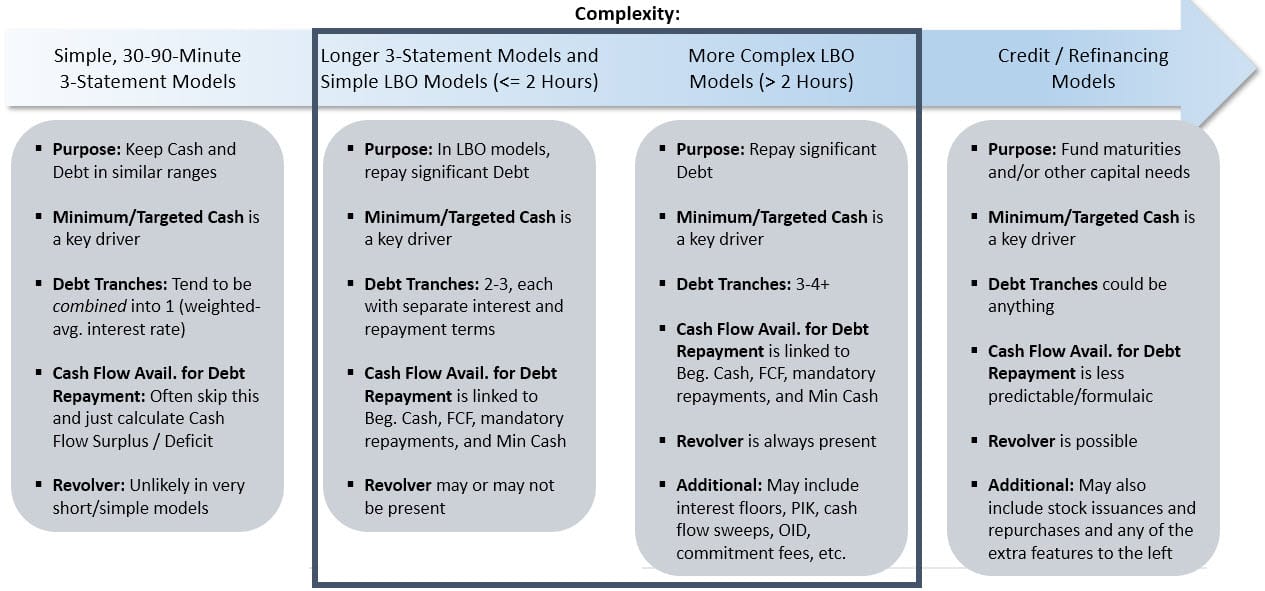 Debt Schedule Summary