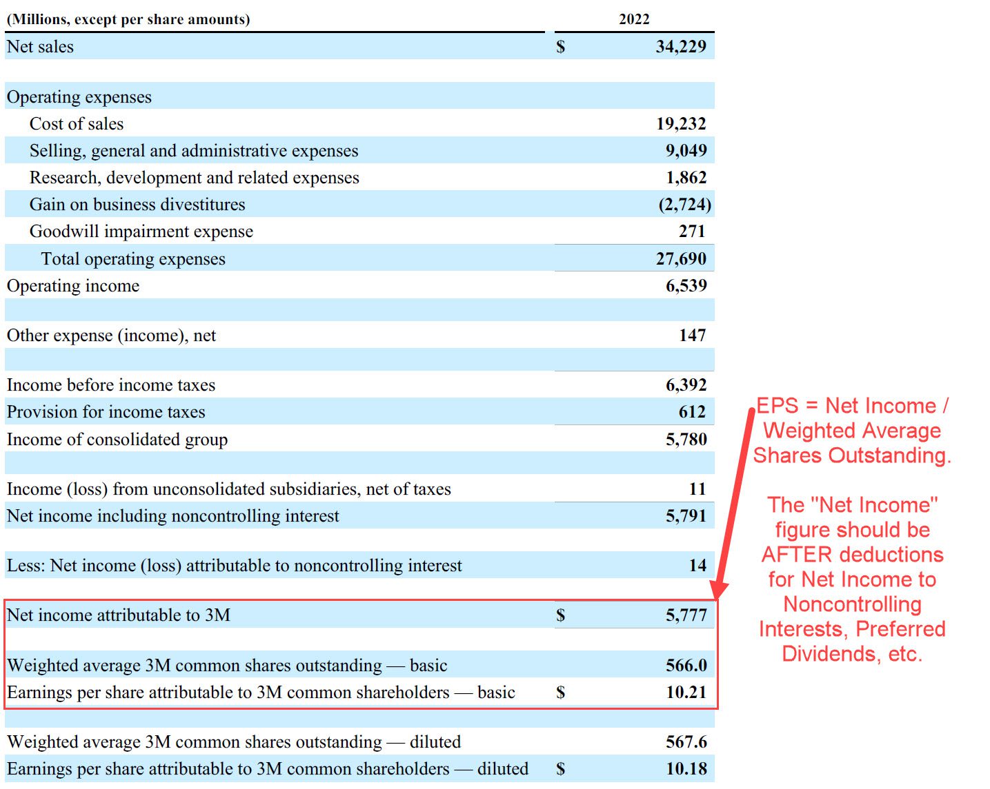 Earnings per Share Formula