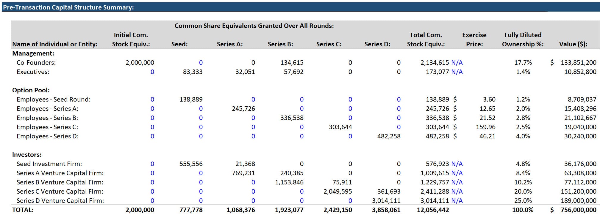 Example Cap Table Example Cap Table