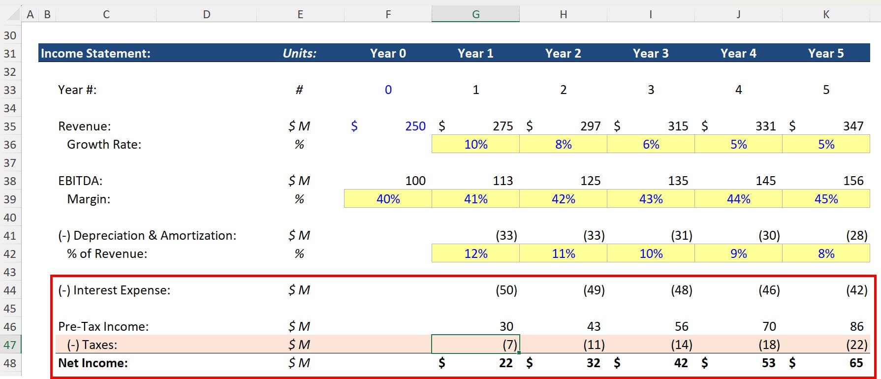 Income Statement - Interest Tax Shield