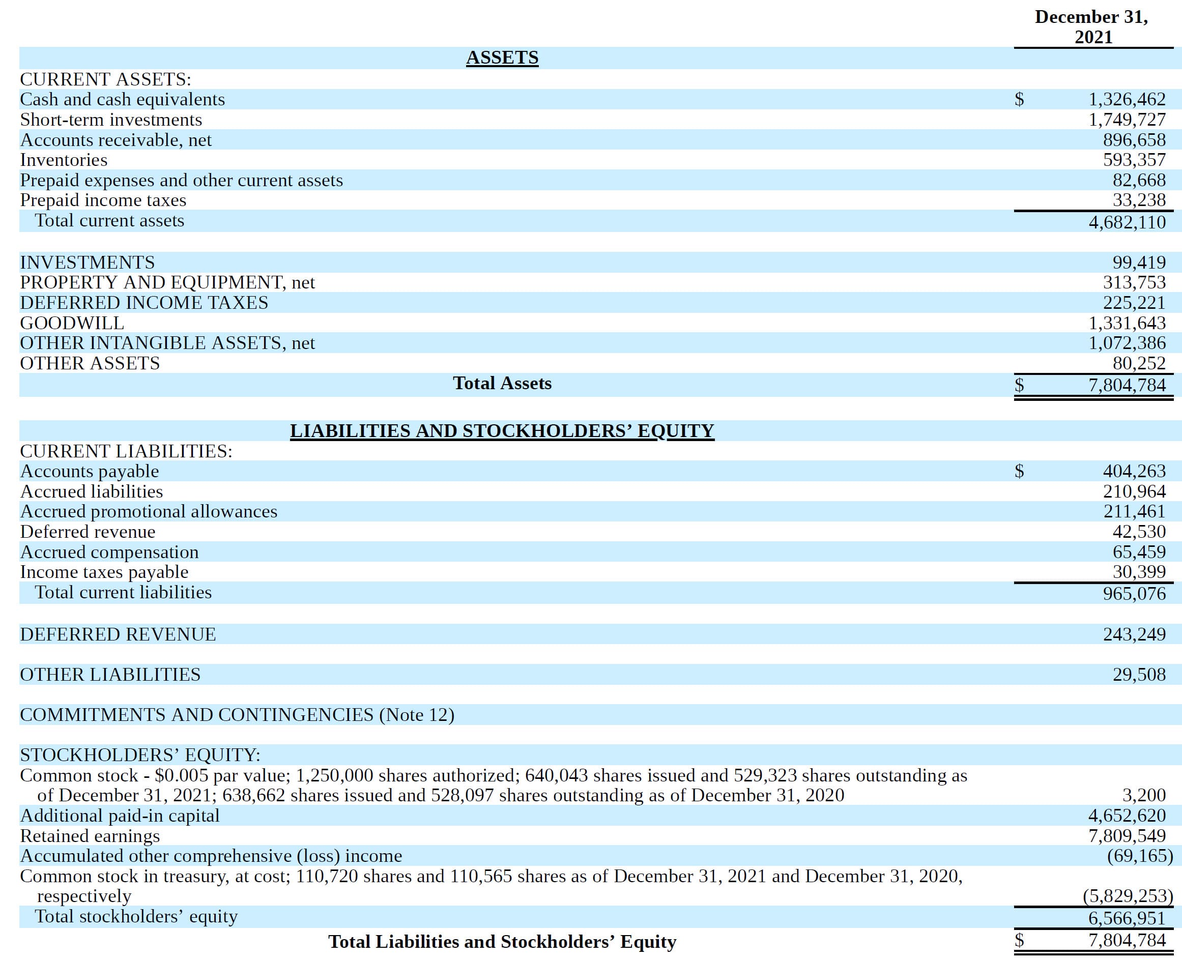Monster - Balance Sheet Example Monster - Balance Sheet Example