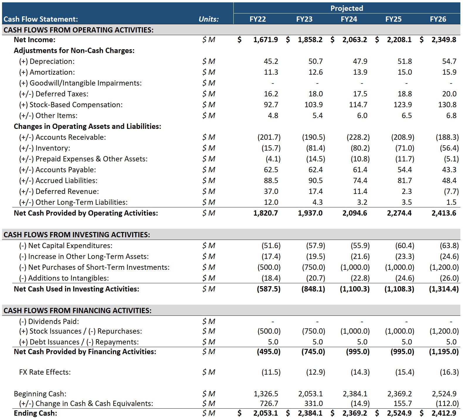 Monster - Cash Flow Statement Monster - Cash Flow Statement