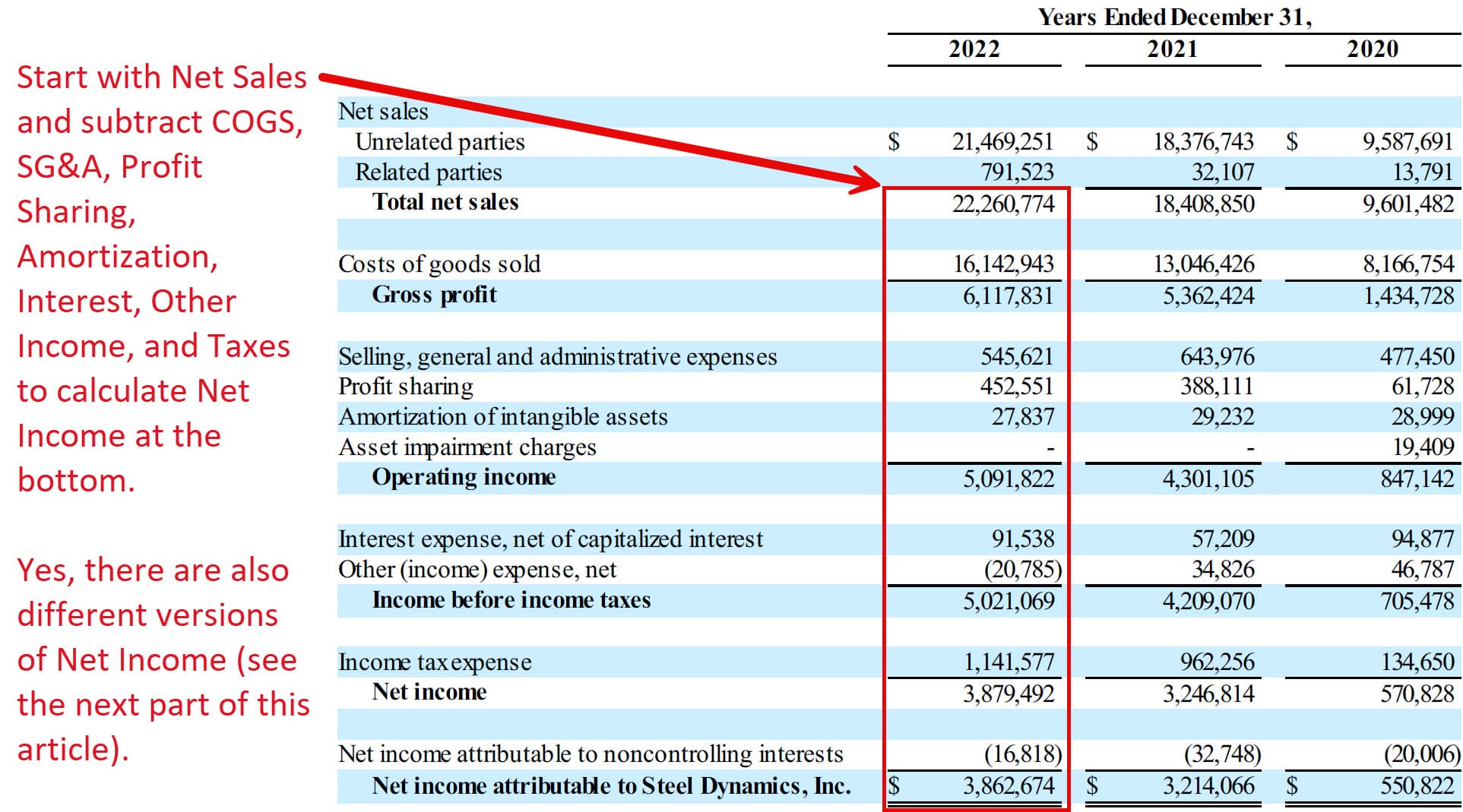 Net Income for Steel Dynamics Net Income for Steel Dynamics