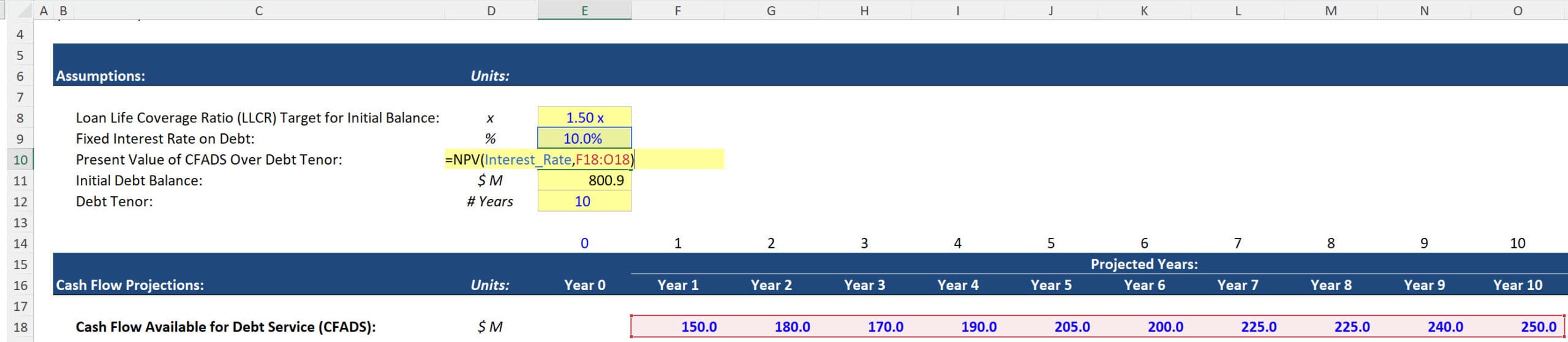 Present Value of CFADS Present Value of CFADS