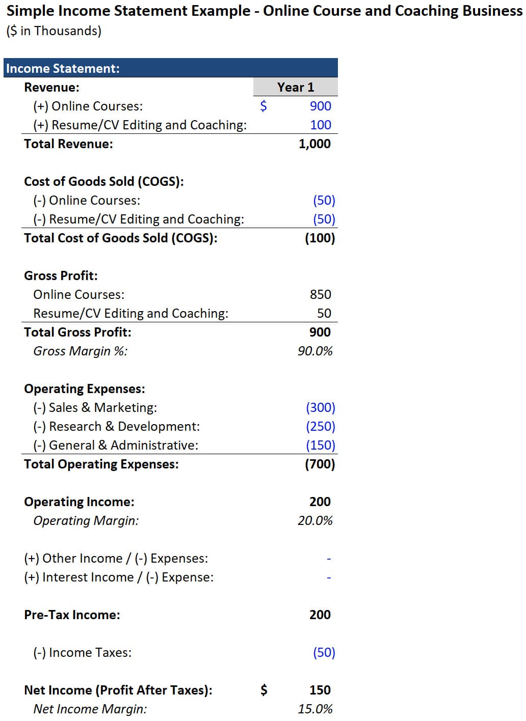 Simple Income Statement Simple Income Statement