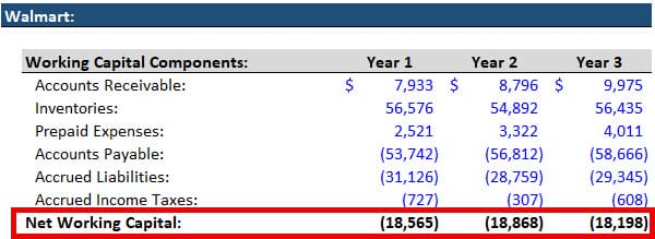 Walmart - Negative Working Capital Walmart - Negative Working Capital