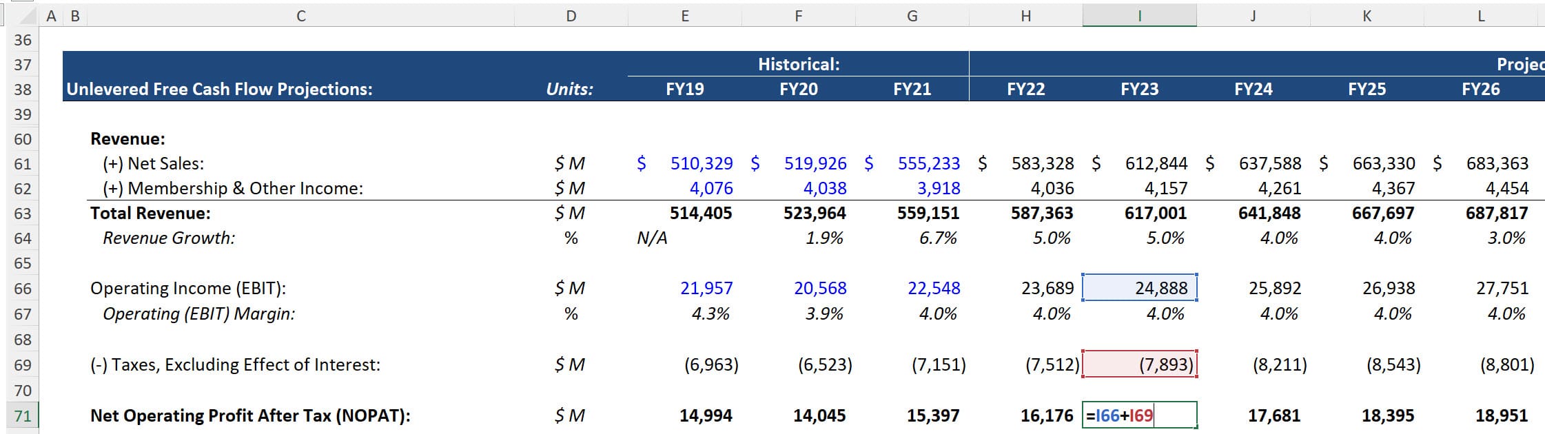 Walmart - NOPAT Calculation Walmart - NOPAT Calculation