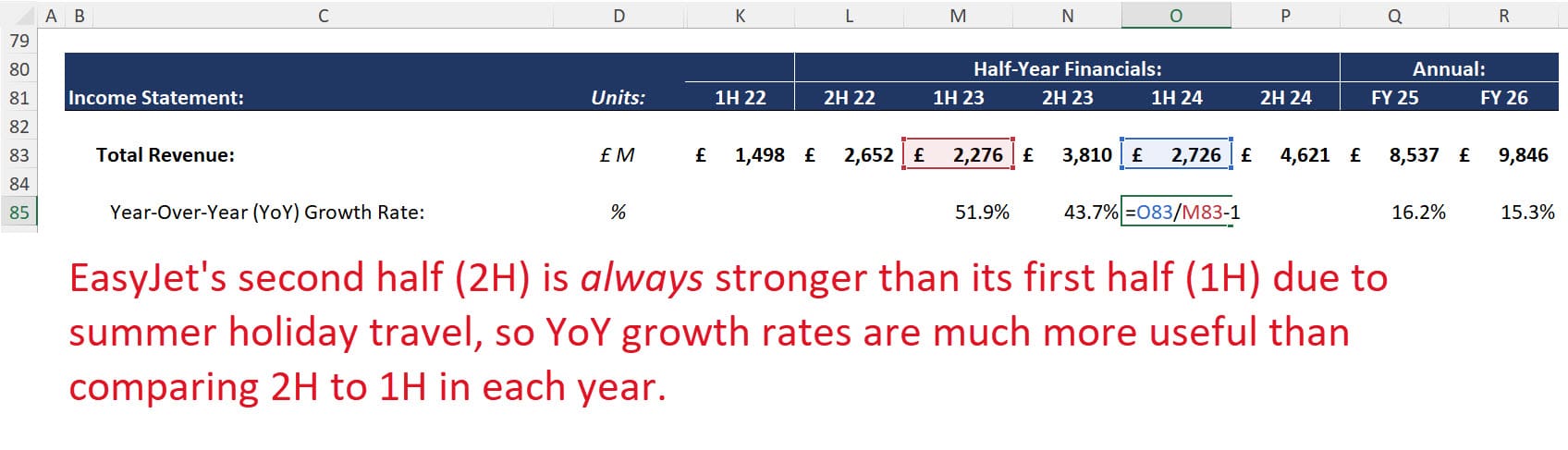 Year-Over-Year (YoY) Example for EasyJet Year-Over-Year (YoY) Example for EasyJet