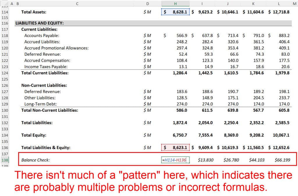 Balance Sheet Discrepancy Balance Sheet Discrepancy
