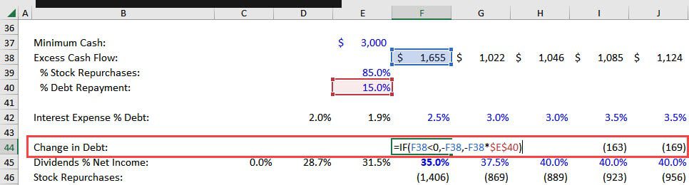 Change in Debt in a 3-Statement Model
