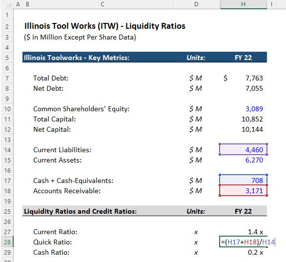 Liquidity Ratios - Quick Ratio Liquidity Ratios - Quick Ratio