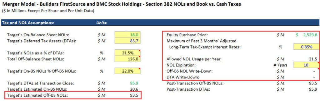 Merger Model - Allowable NOL Usage Merger Model - Allowable NOL Usage