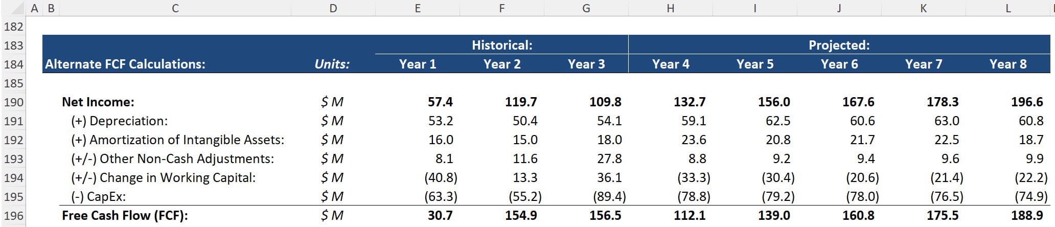 Net Income to FCF Net Income to FCF