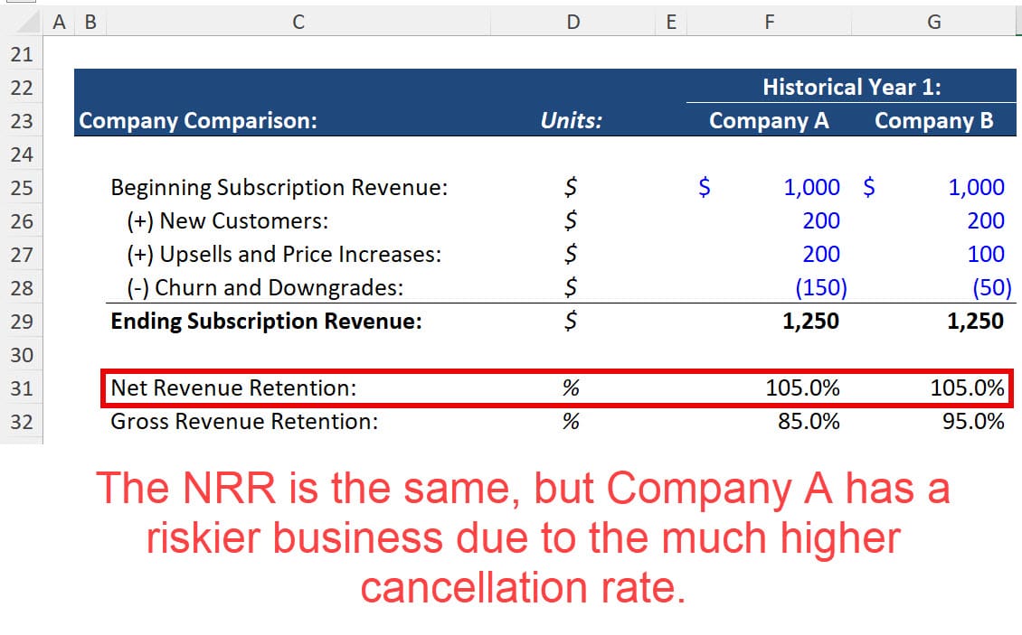 Net Revenue Retention Comparison Net Revenue Retention Comparison