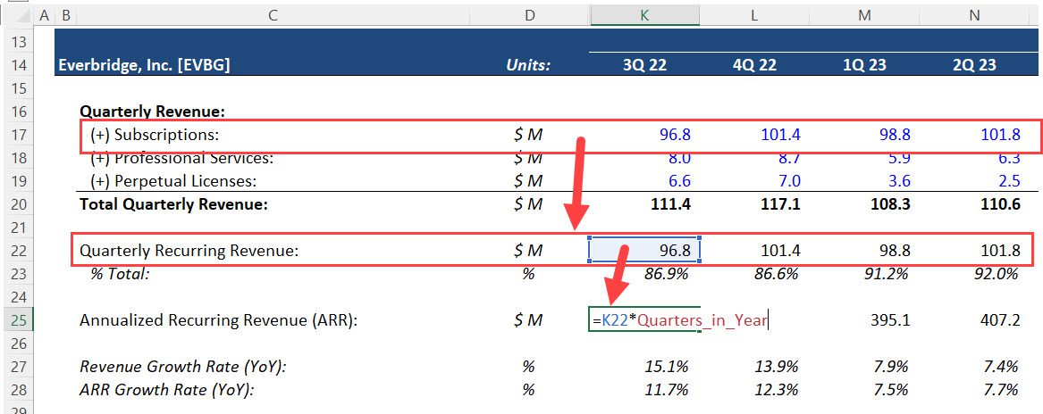 Quarterly Recurring Revenue to Annual Recurring Revenue Quarterly Recurring Revenue to Annual Recurring Revenue