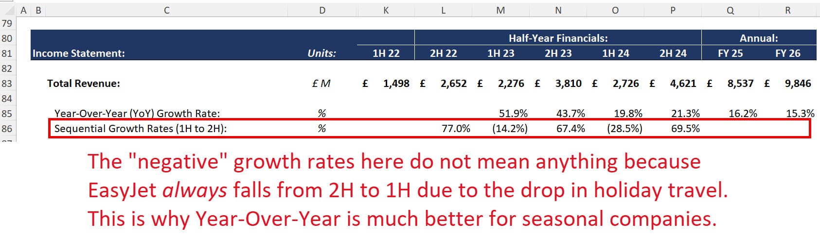 Sequential Growth vs. Year-Over-Year (YoY) Growth Sequential Growth vs. Year-Over-Year (YoY) Growth