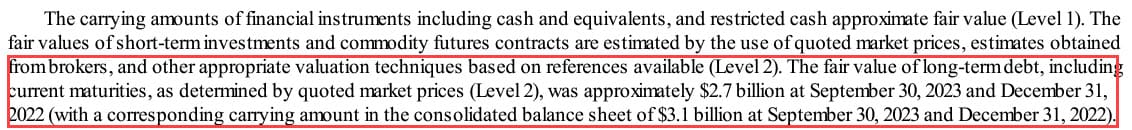 Fair Value of Steel Dynamics' Debt Fair Value of Steel Dynamics' Debt