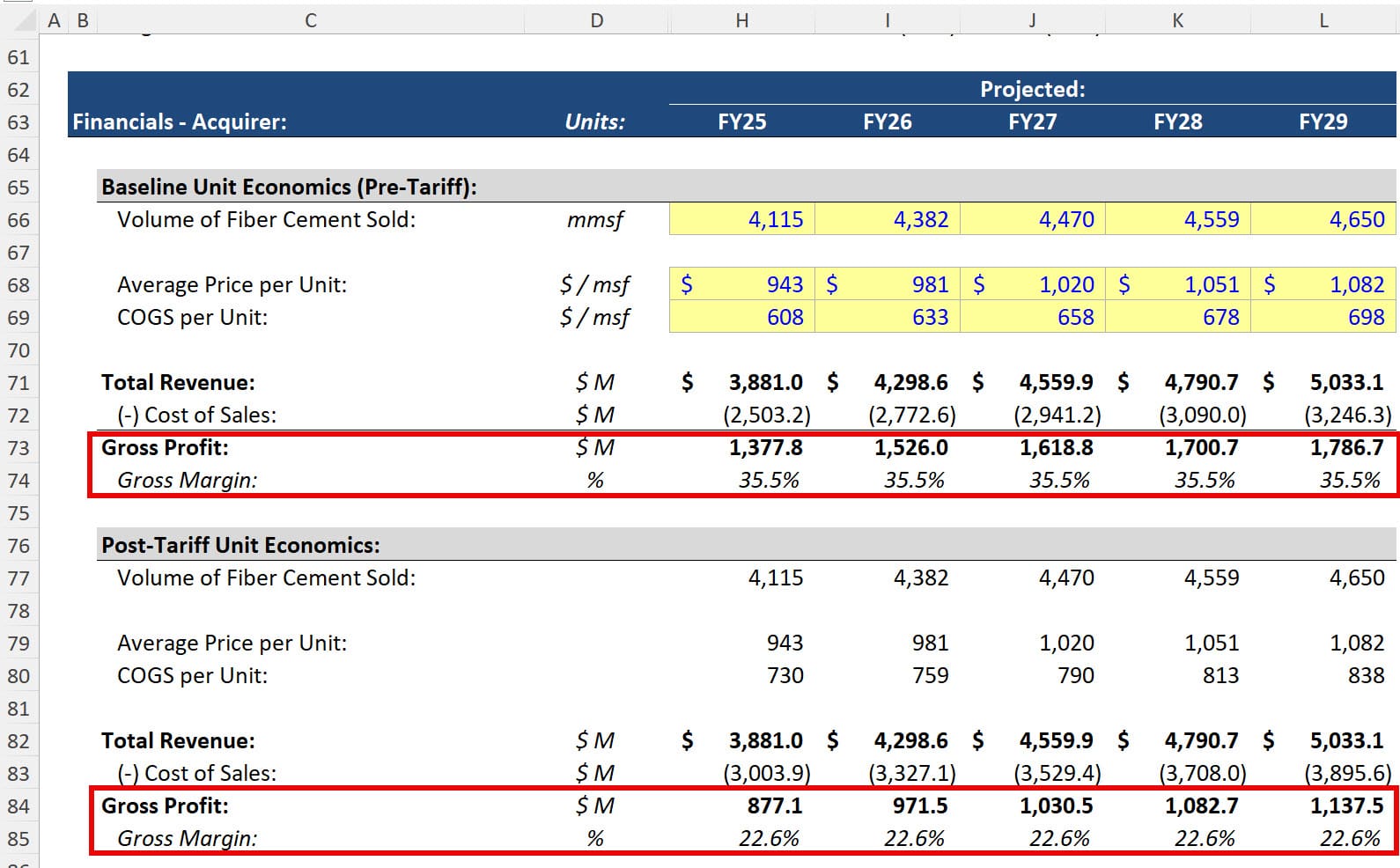 Tariff Model - Full Costs Absorbed by Company Tariff Model - Full Costs Absorbed by Company