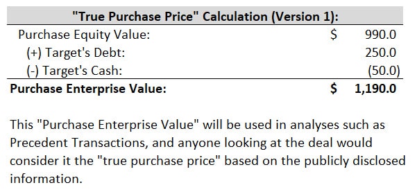 The True Purchase Price and Enterprise Value The True Purchase Price and Enterprise Value