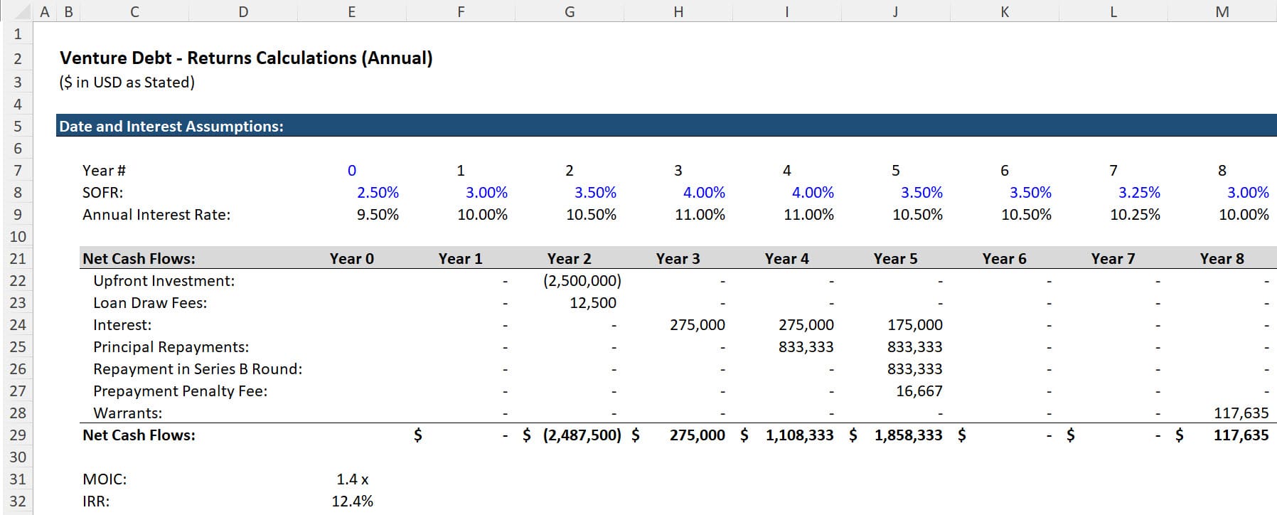 Venture Debt Returns Venture Debt Returns