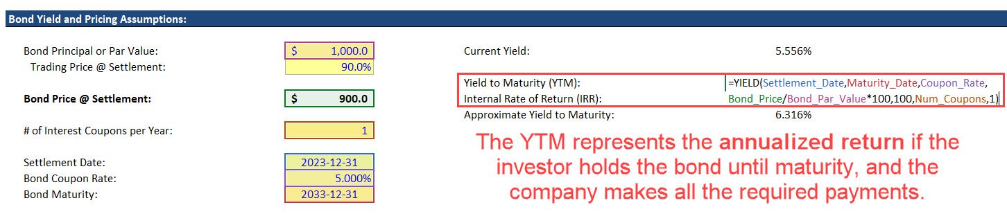 Bond Yield to Maturity Bond Yield to Maturity