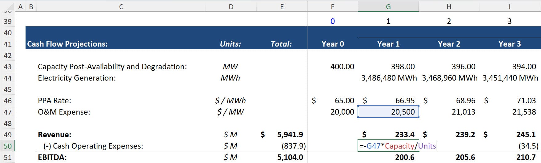 Cash Flow Available for Debt Service (CFADS) - Expense Forecast Cash Flow Available for Debt Service (CFADS) - Expense Forecast