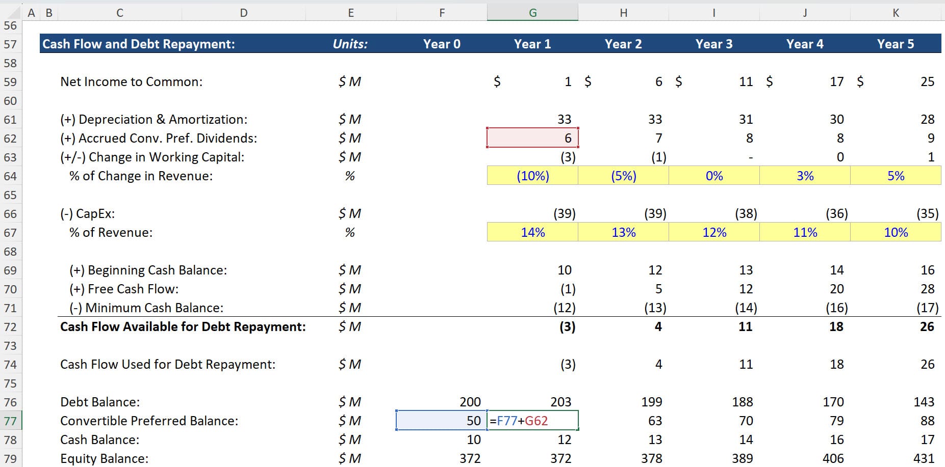 Convertible Preferred Stock - Cash Flow and Balance Sheet Links Convertible Preferred Stock - Cash Flow and Balance Sheet Links
