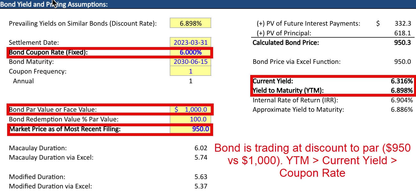 Current Yield for a Discount Bond Current Yield for a Discount Bond
