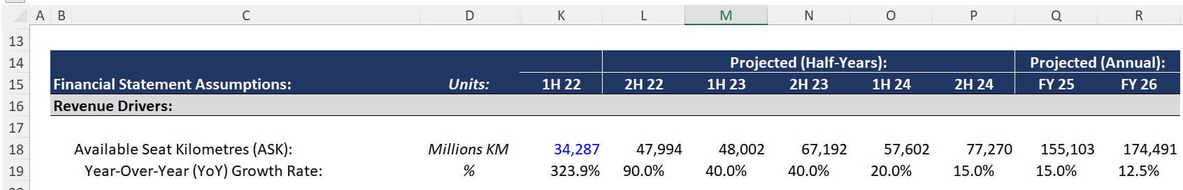 EasyJet -Year-Over-Year (YoY) Growth in Available Seat Kilometers (ASK) EasyJet -Year-Over-Year (YoY) Growth in Available Seat Kilometers (ASK)