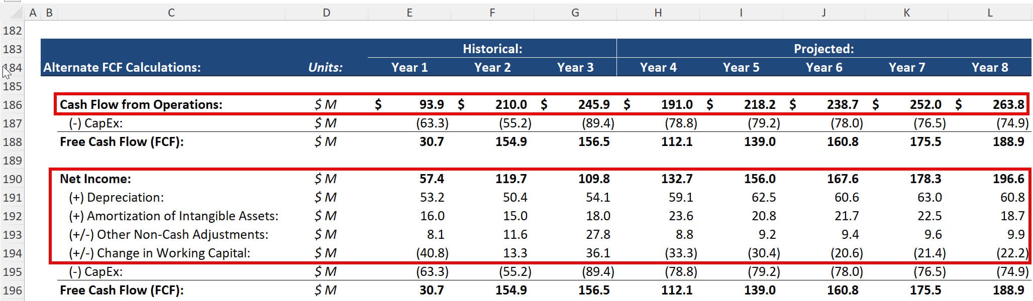 Net Income to Free Cash Flow Equivalency Net Income to Free Cash Flow Equivalency