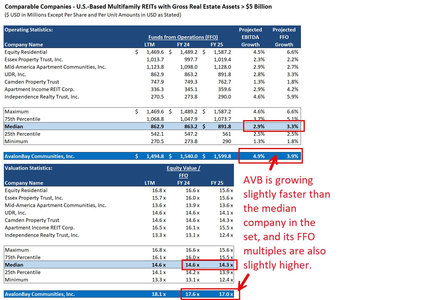 Funds from Operations in Public Comps for REITs Funds from Operations in Public Comps for REITs