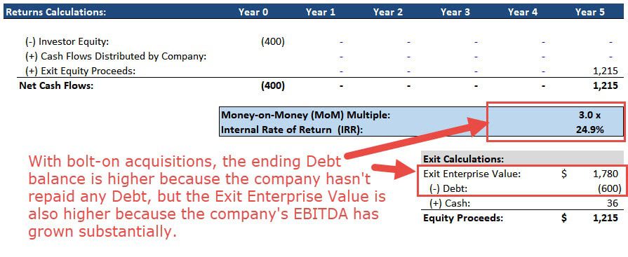 LBO Returns from Bolt-On Acquisitions