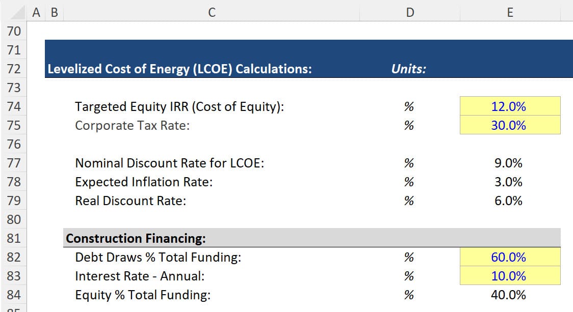 Levelized Cost of Energy (LCOE) - Discount Rate Levelized Cost of Energy (LCOE) - Discount Rate
