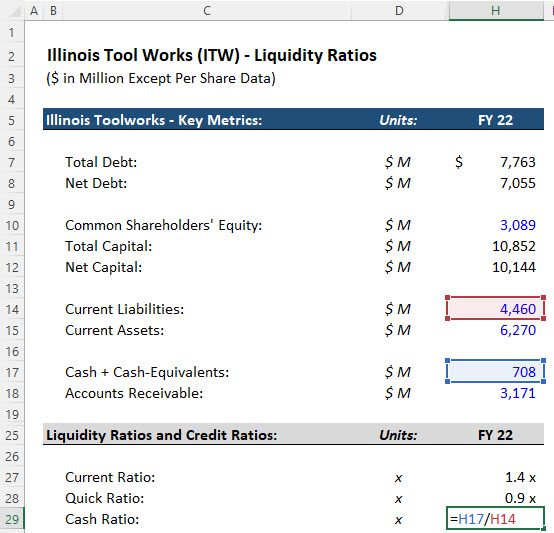 Liquidity Ratios - Cash Ratio Liquidity Ratios - Cash Ratio