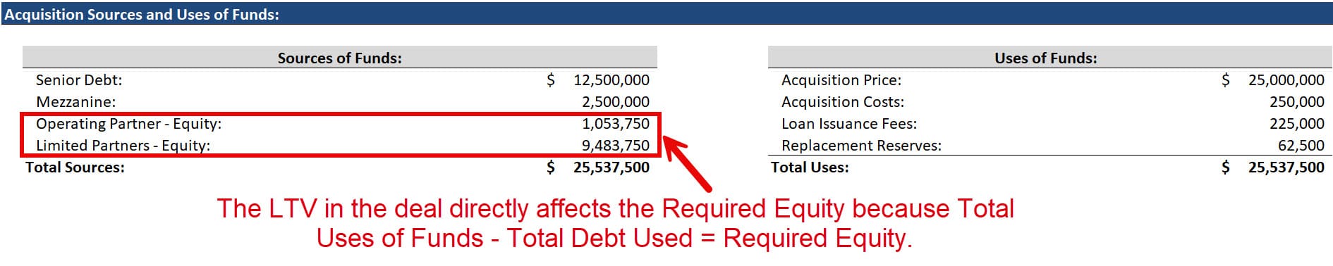 Loan to Value to Determine the Equity Required Loan to Value to Determine the Equity Required