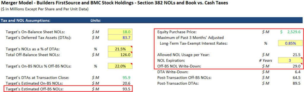 Merger Model - Allowable NOL Usage with Shorter Expiration Period