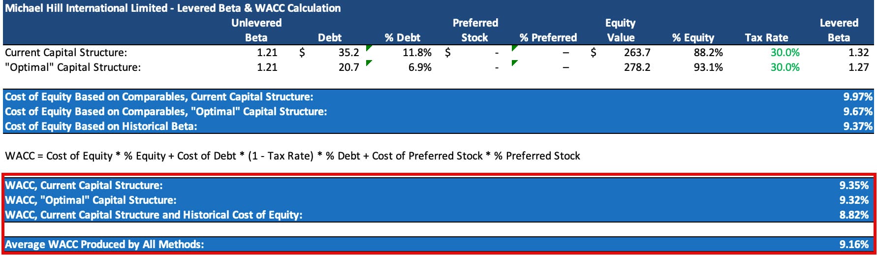 Michael Hill - Discount Rate Calculation Michael Hill - Discount Rate Calculation