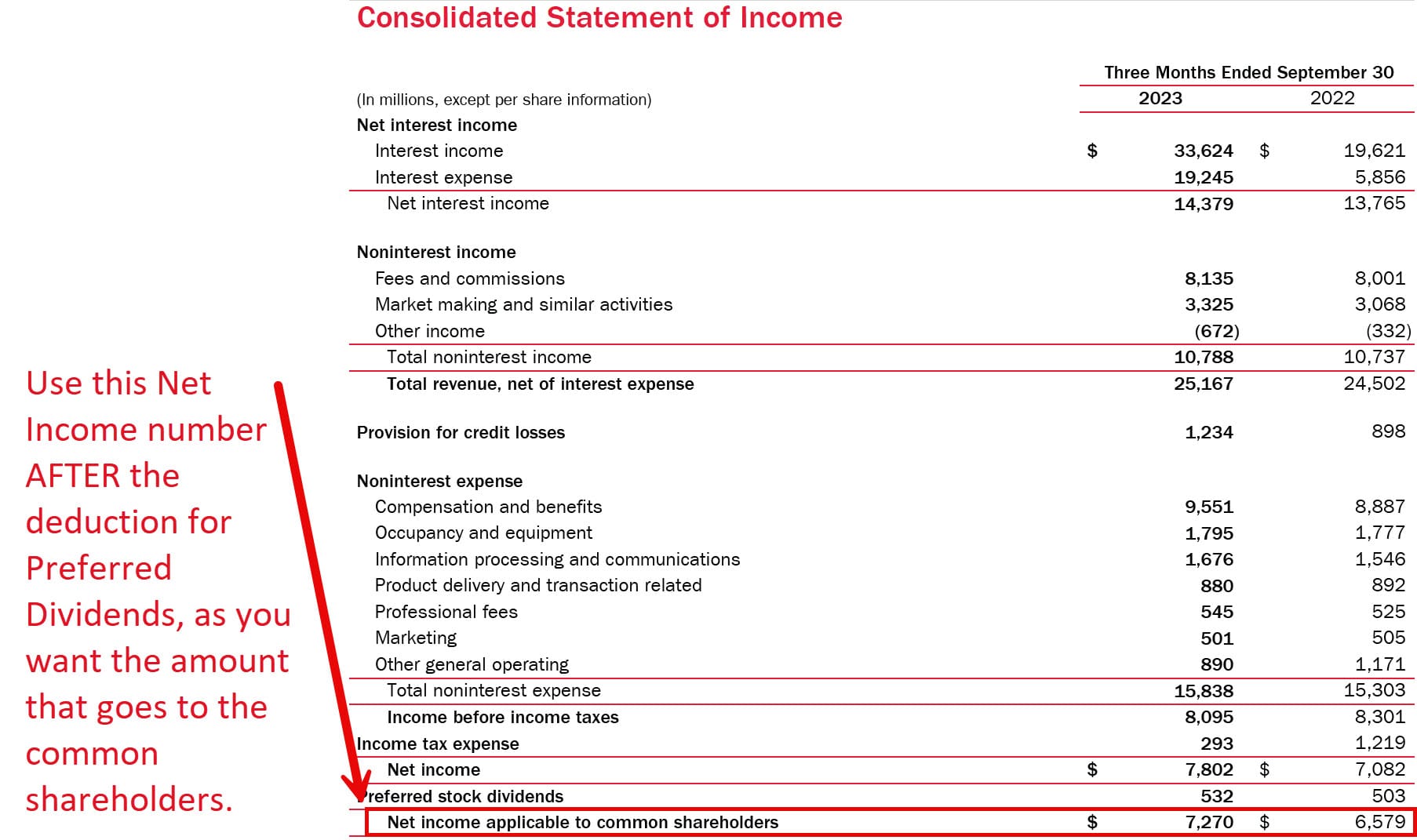 Net Income to Common Net Income to Common
