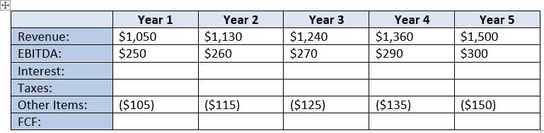 Paper LBO - Initial Free Cash Flow Paper LBO - Initial Free Cash Flow
