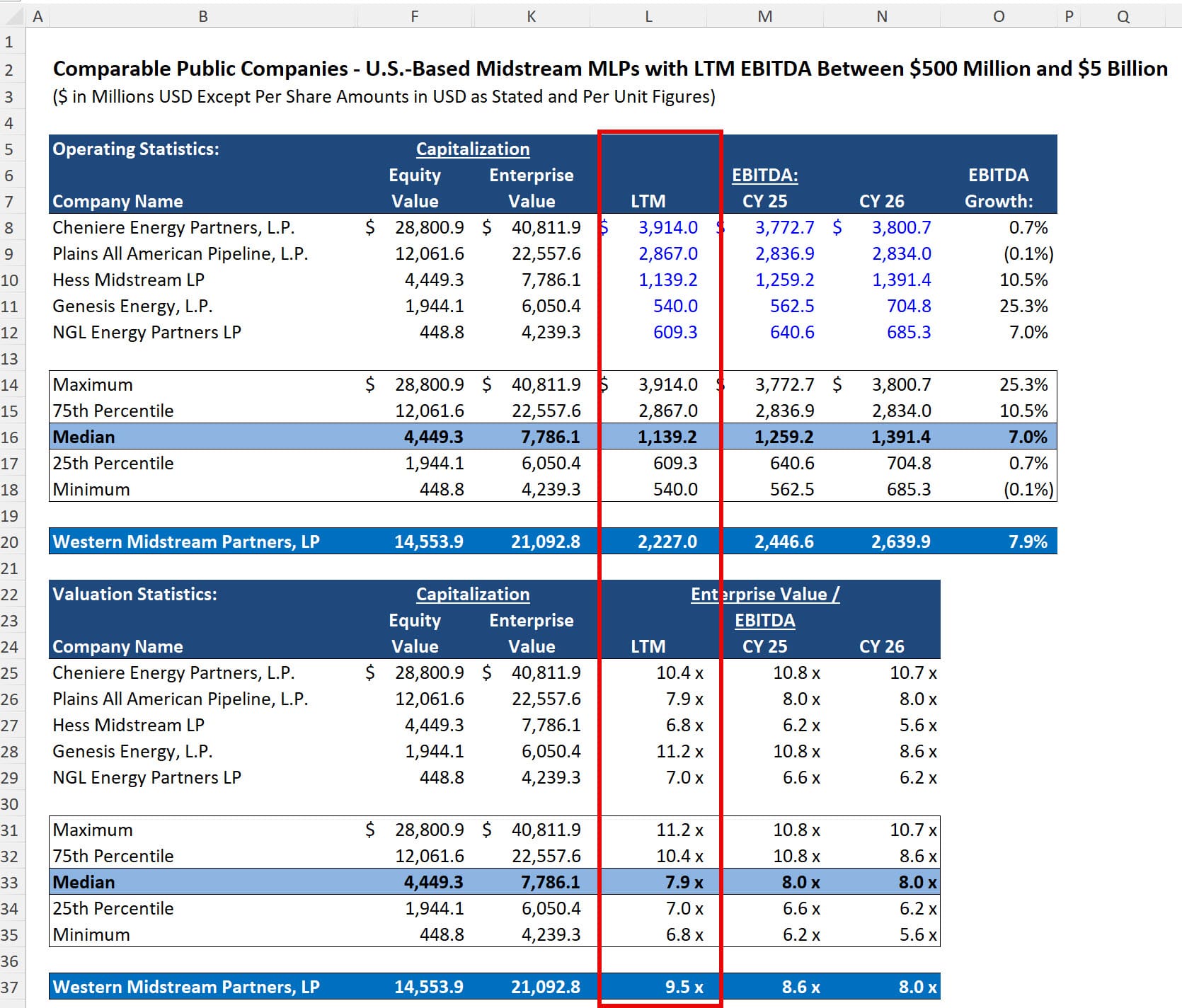 LTM Figures in Public Comps LTM Figures in Public Comps