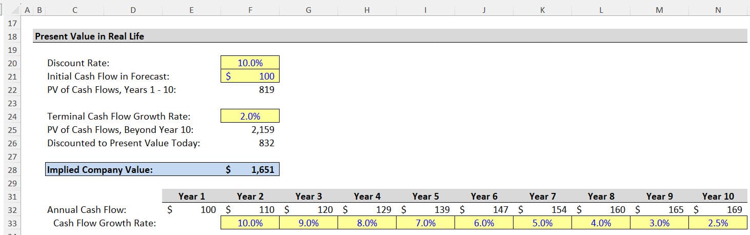 Real-Life Present Value Application Real-Life Present Value Application