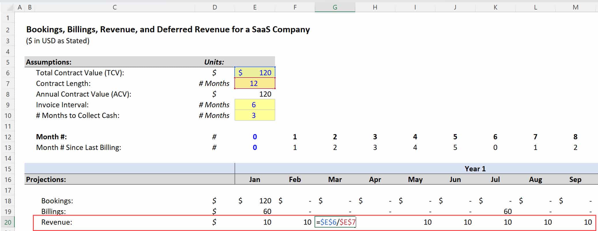 SaaS Accounting: Revenue Recognition SaaS Accounting: Revenue Recognition