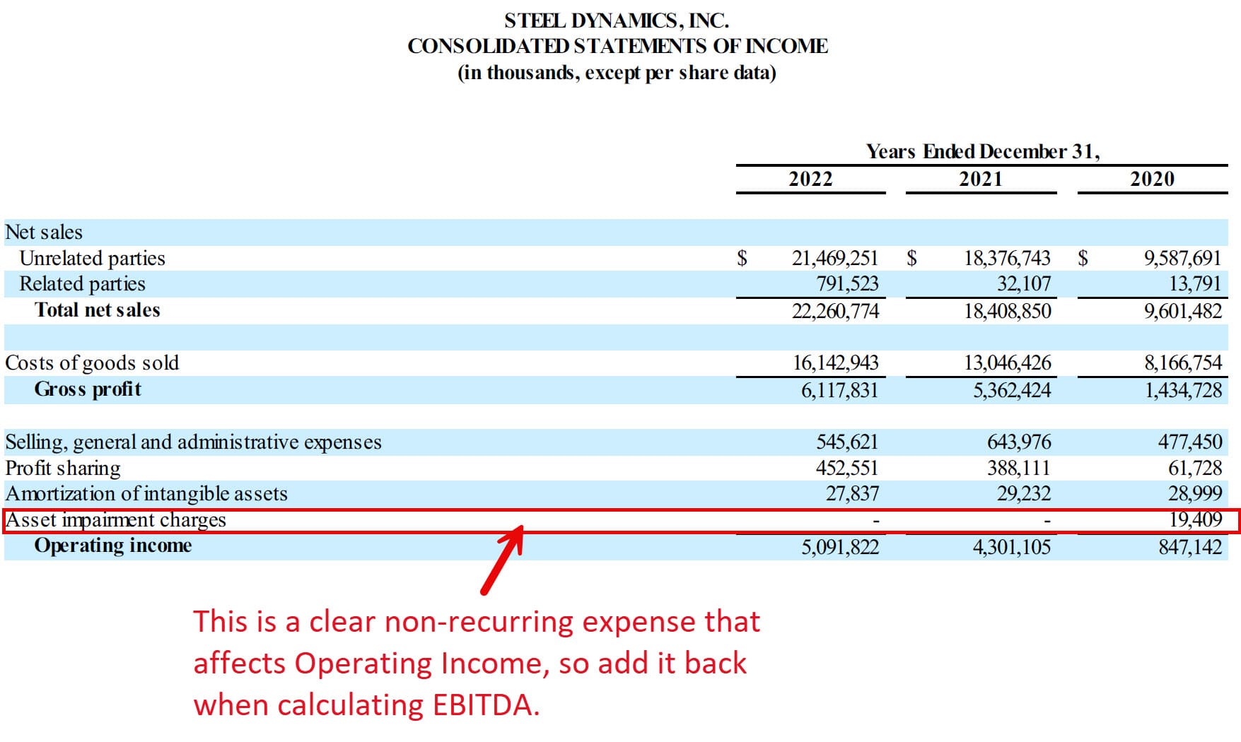 EBITDA - Non-Recurring Add-Backs EBITDA - Non-Recurring Add-Backs