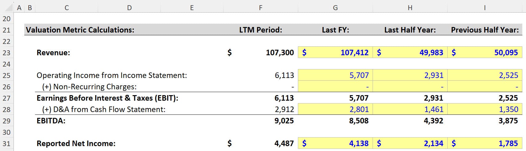 Target - LTM EBITDA Multiple Target - LTM EBITDA Multiple