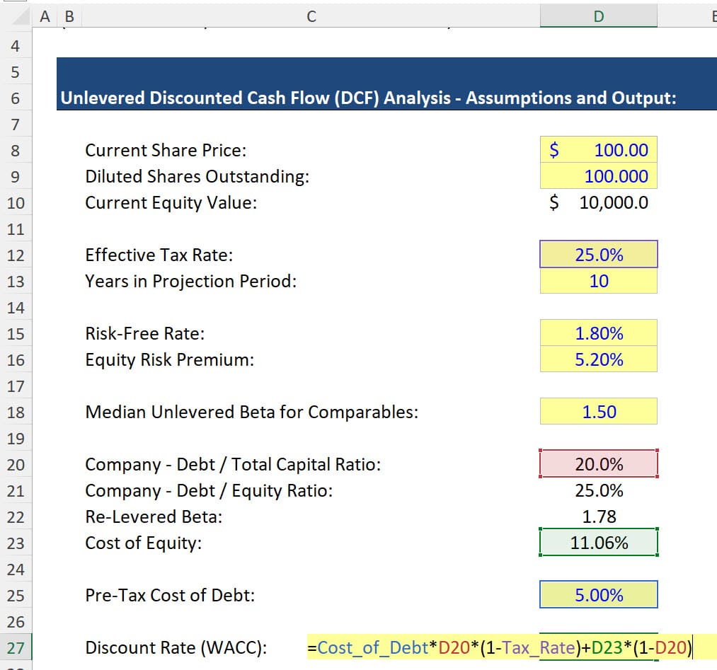 The Tax Shield in the WACC Calculations The Tax Shield in the WACC Calculations