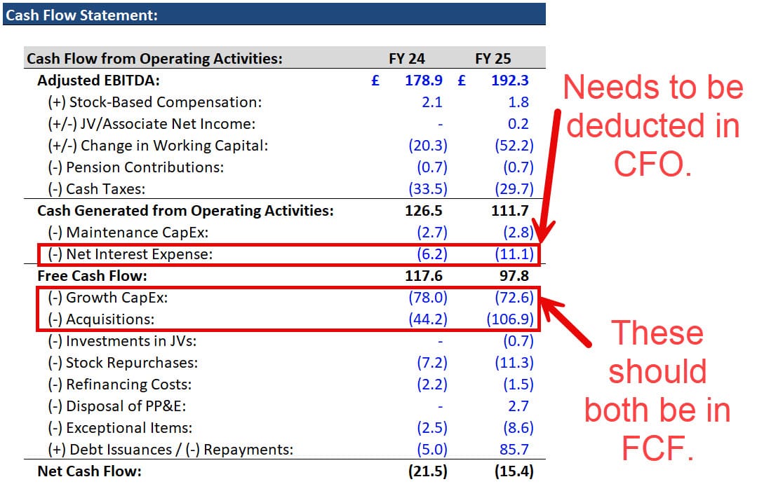 Watches of Switzerland - Baseline Cash Flow from Operations Watches of Switzerland - Baseline Cash Flow from Operations