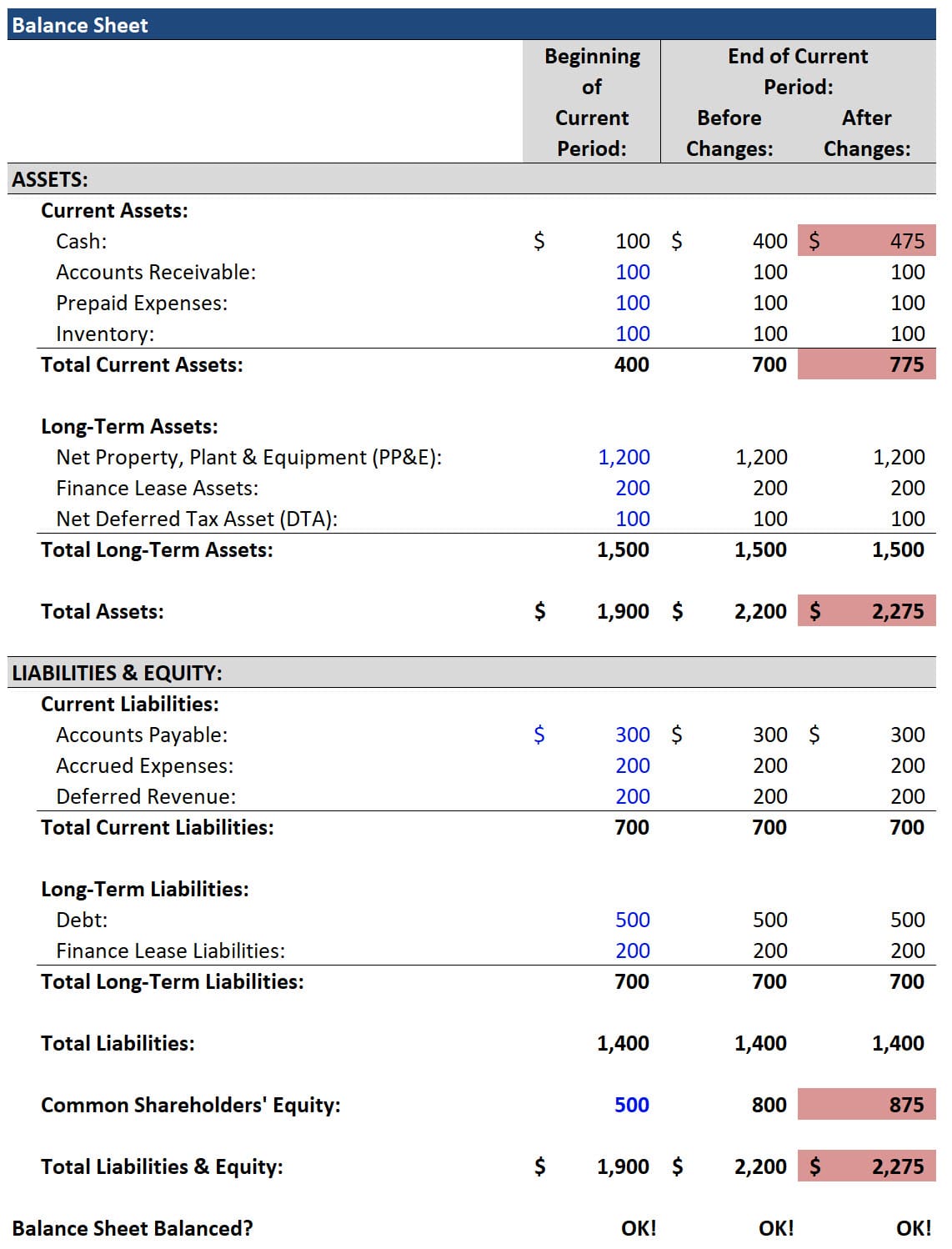 Balance Sheet Changes When Deferred Revenue is Recognized as Revenue Balance Sheet Changes When Deferred Revenue is Recognized as Revenue